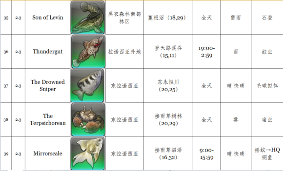 FF14 2.3捕鱼人新增鱼种一览