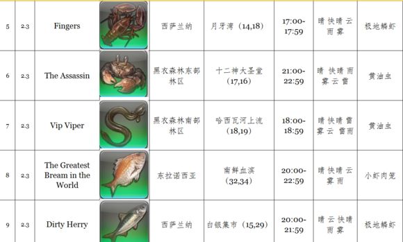 FF14 2.3捕鱼人新增鱼种一览