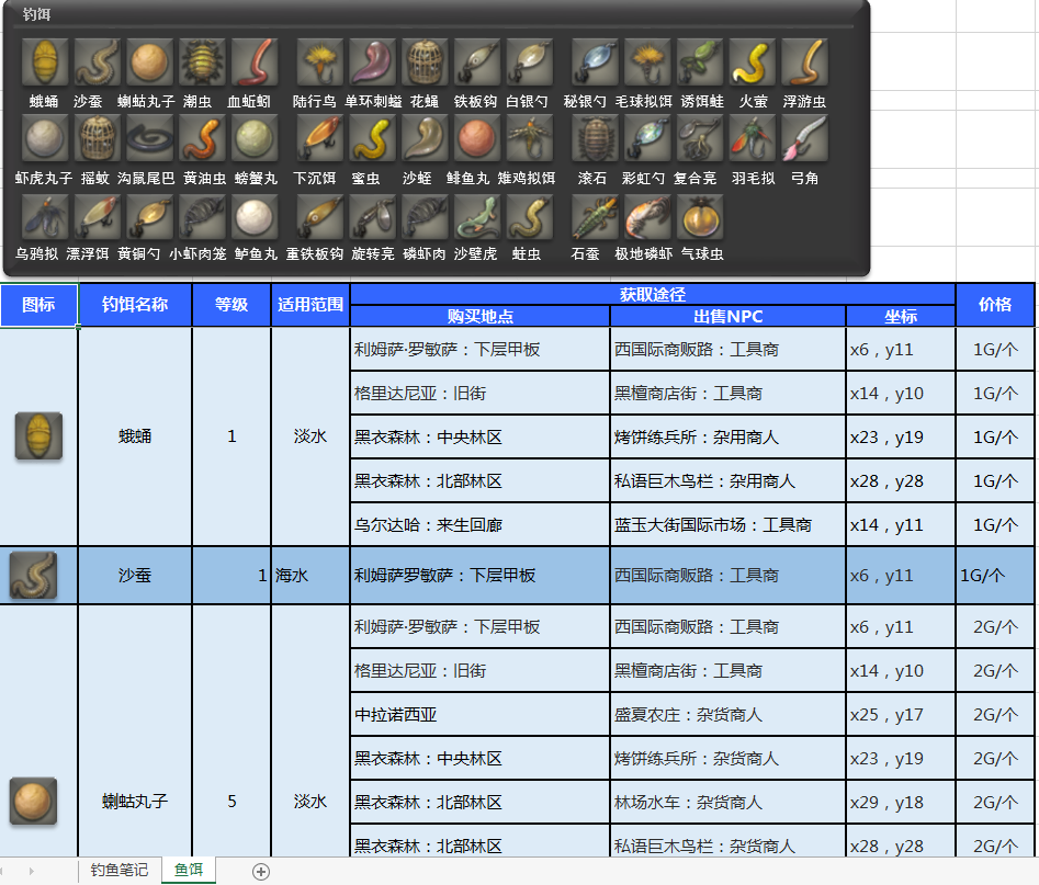 点击图片 即可跳转到对应钓饵的获得途径详解    数据来源:   ff14