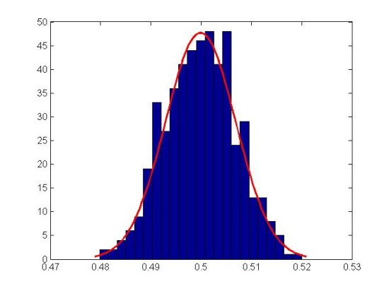 用数学模型来分析胜率控制说