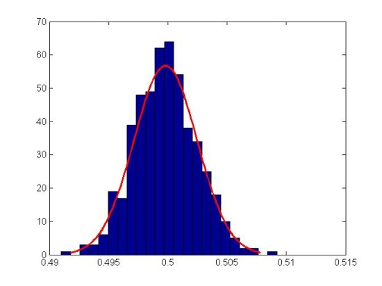 利用数学模型,建立合理的指标,并分析不同时空