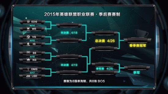 常规赛结束 LPL季后赛对阵信息出炉！
