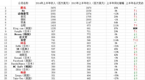 活动公司排名_保险公司十大排名(3)