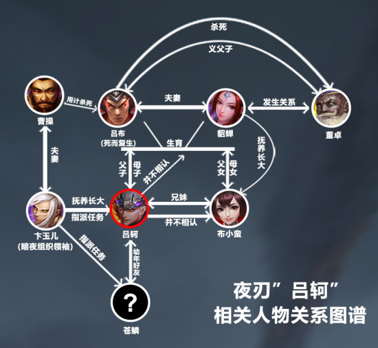 这没有关系,一张精心设计的人物关系图谱,帮你看清以吕氏家族为圆心的