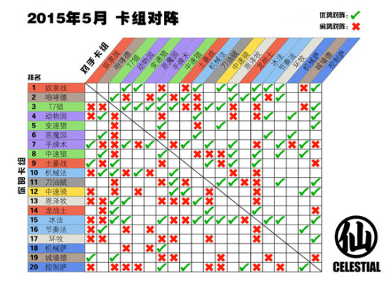 炉石五月国服天梯总结：奴隶战一枝独秀