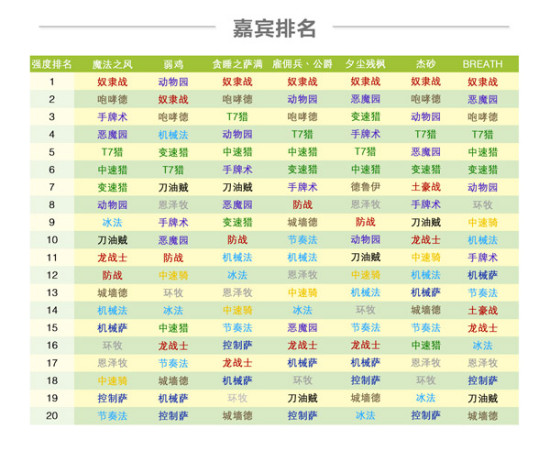 炉石五月国服天梯总结：奴隶战一枝独秀