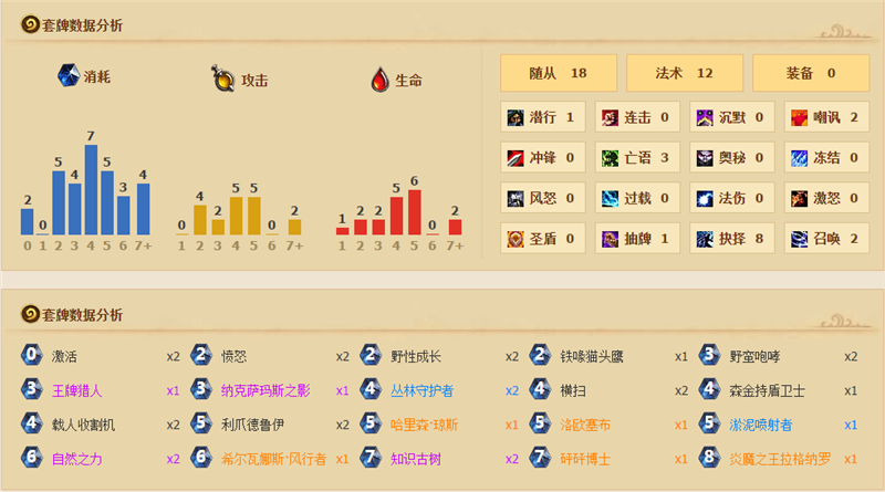 从五级到传说&nbsp;近期适合上传说的卡组分享