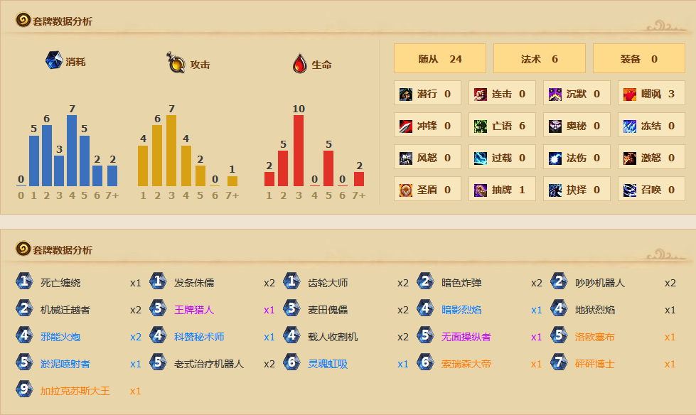 炉石天梯新毒瘤诞生：25连胜的机械术士