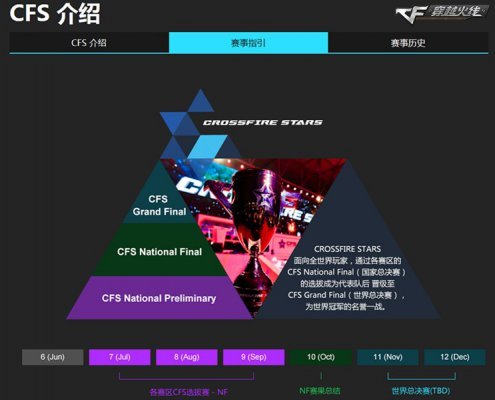 CFS2015总决赛奖金22万美元-穿越火线专区