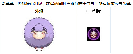 9月全新版本萌宠大作战 夺羊模式震撼来袭