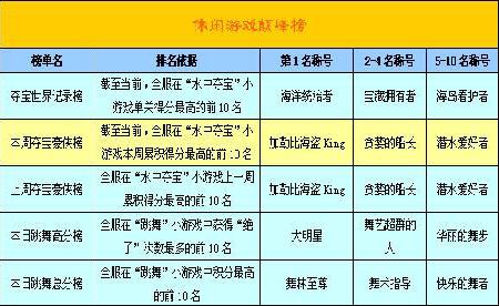 官位排名_明朝的官位等级排列图