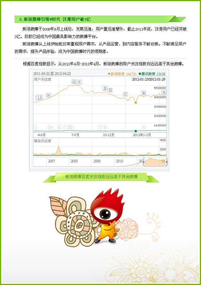 ΢���û�����