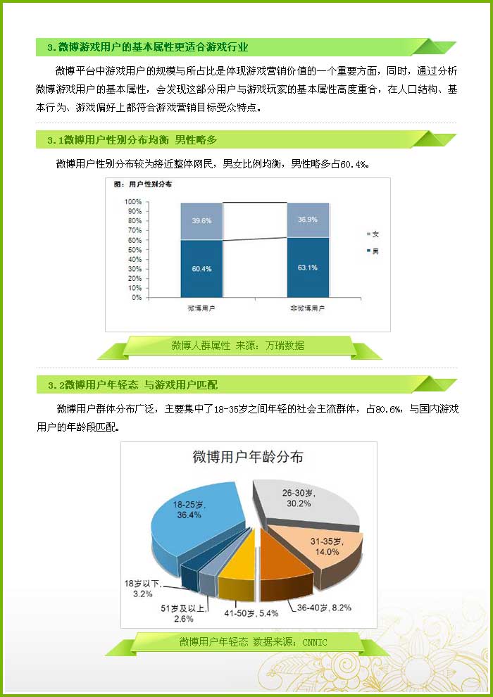 ΢ƽ̨��ҵ��ֵ