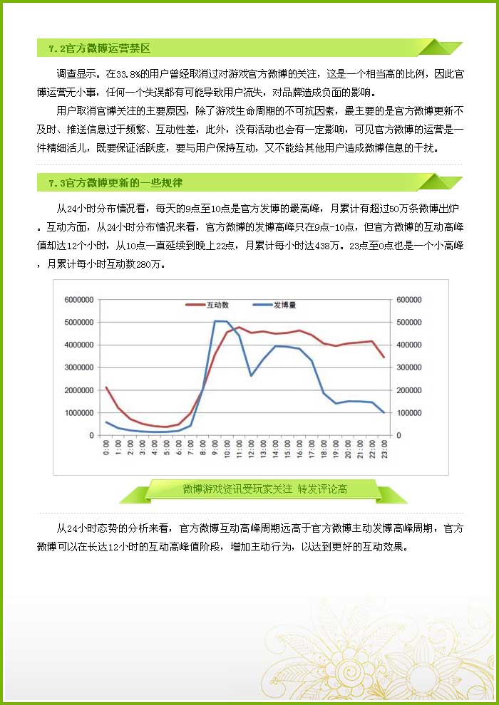 微博游戏营销