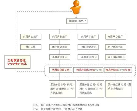 玩游戏做股东《疯狂赛车》分红系统 电脑之家
