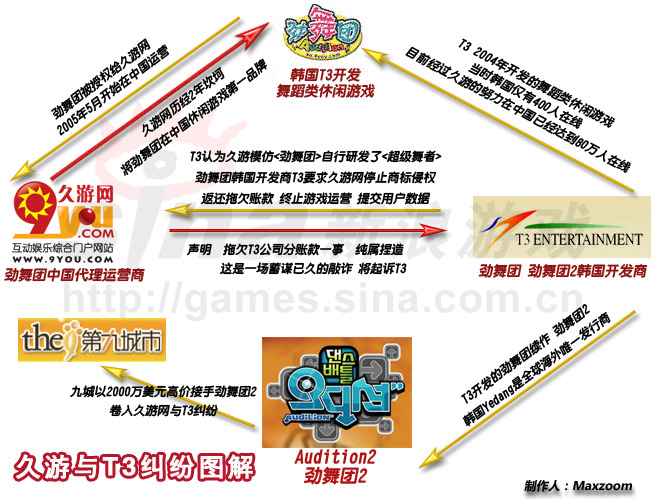 ��������T3����