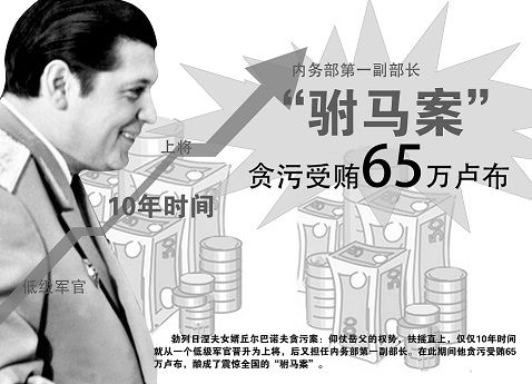 丘尔巴诺夫贪污 丘尔巴诺夫贪污
