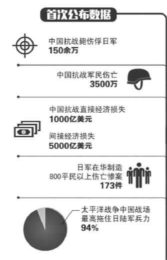 伤亡情况图解 伤亡情况图解