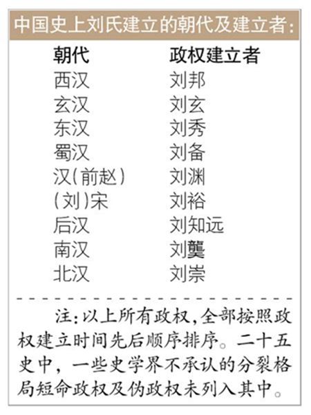 点击图片查看详情 姓刘的人口数量_刘姓人口分布示意图-中国姓氏分布图曝光 看你的大本营在哪