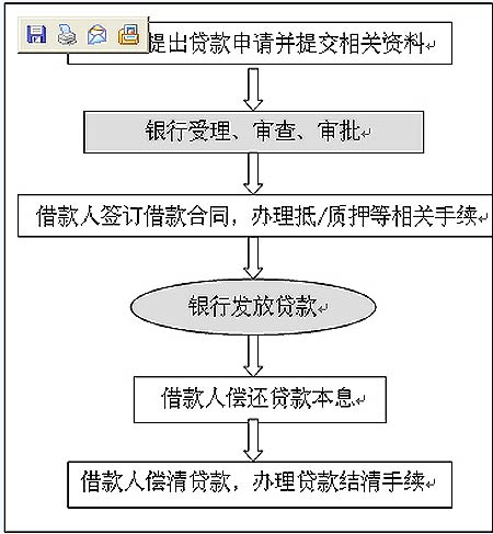 中国光大银行固定利率房屋贷款审办流程(图)