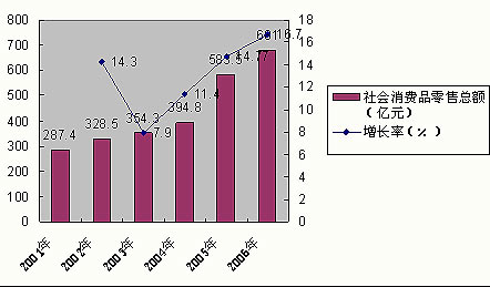 中国人口基因_传承红色基因手抄报(3)
