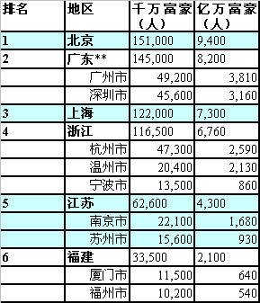 人口洛伦兹曲线_洛伦兹曲线(3)