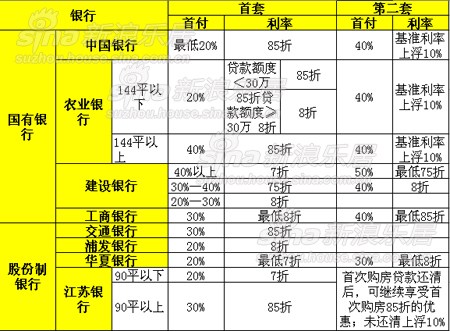 公务员住房标准_南通人均住房标准(3)