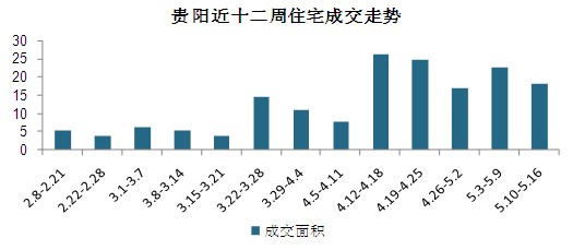 贵阳GDP支柱_异乡人在北京 你不知道的小吃天堂,贵州