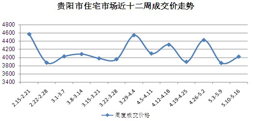 贵阳GDP支柱_异乡人在北京 你不知道的小吃天堂,贵州