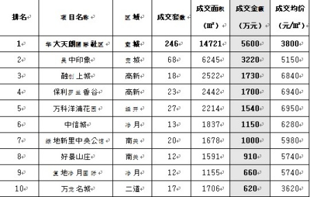 房地产咨询公司排名_心理咨询图片(2)
