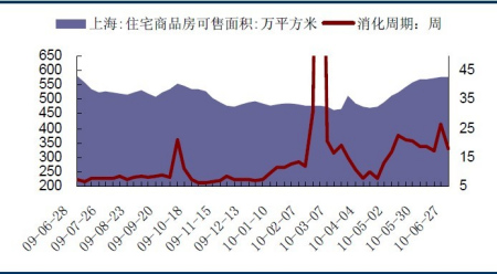 莫斯科人均绿地面积_上海人均购房面积(3)