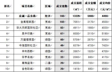 房地产咨询公司排名_心理咨询图片(2)