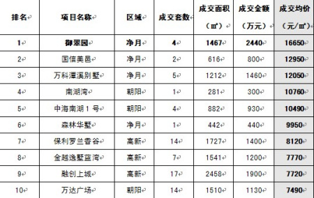 房地产咨询公司排名_心理咨询图片(3)