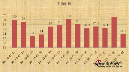 南充市主城区常住人口_跨入特大城市 南充准备好了(2)