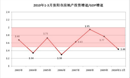 贵阳gdp增速_贵阳北站图片