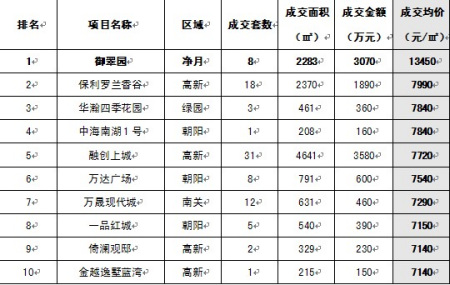 房地产咨询公司排名_心理咨询图片(3)