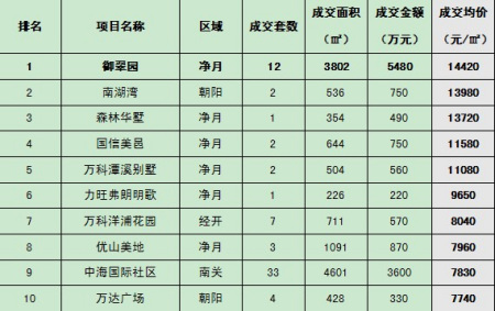 房地产咨询公司排名_心理咨询图片(3)