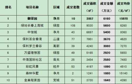 房地产咨询公司排名_心理咨询图片(2)