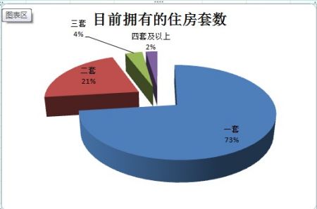 中国收入高的职业_编辑收入高吗(2)