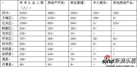 安阳人口数_安阳清水湾小区栋数图(3)