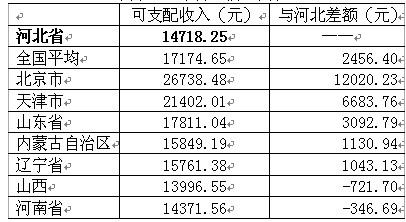华为人均工资_山西省人均工资