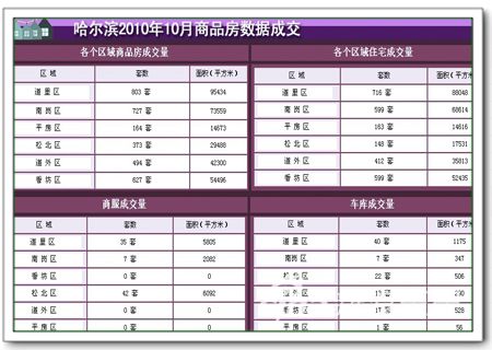 哈尔滨人口量_哈尔滨冰雕