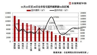 各区域销售情况 各区域销售情况