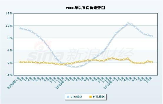 35大中城市平均房价泡沫29.5% 南宁泡沫位列第三