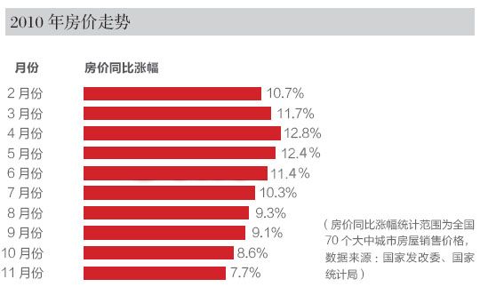 gdp职位_中国gdp增长图(3)