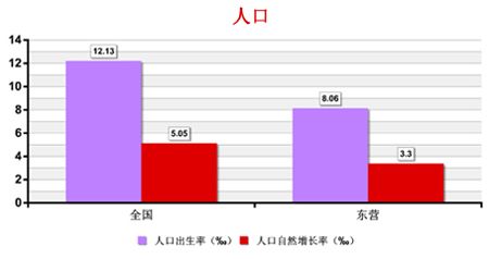 2019年人口自然增长率_...海去年全市常住人口2380万,户籍人口自然增长率19年来