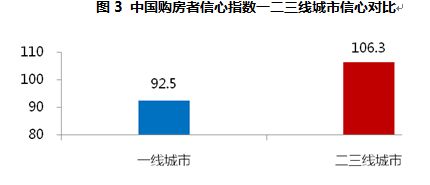 中国二三线城市鬼城_一二三线城市收入(2)