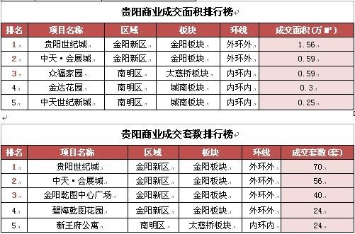 貴陽公司排名_貴陽新天公司盧繼敏