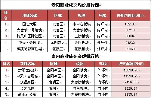 贵阳公司排名_贵阳新天公司卢继敏(2)