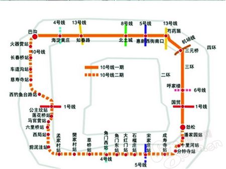 图为10号线线路示意图